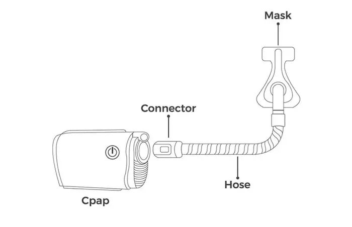 Zephair Hose Connector For AirMini - Image 4
